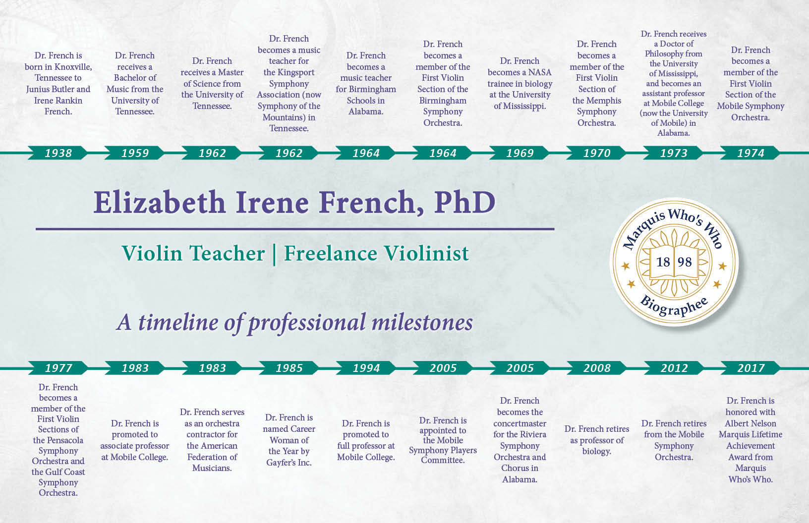 Elizabeth French Professional Milestones