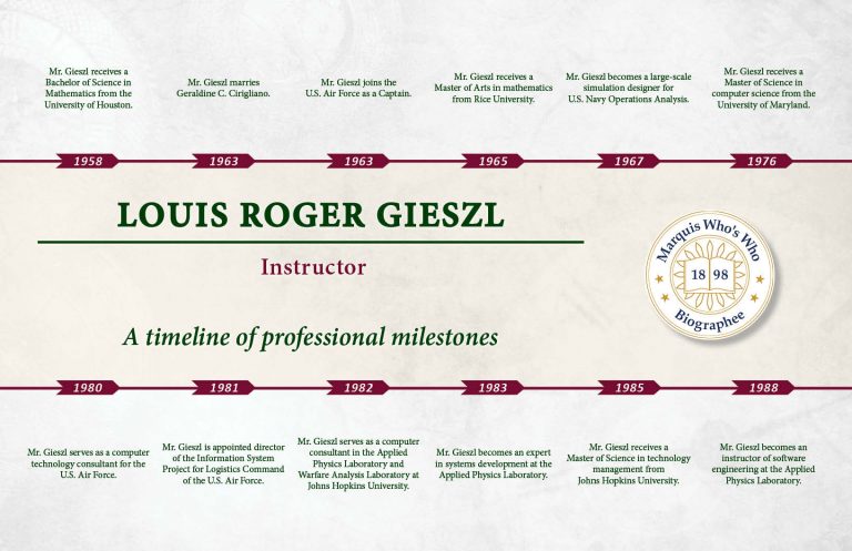 Louis Gieszl Professional Milestones