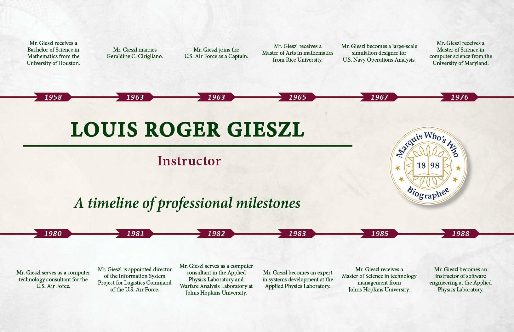 Louis Gieszl Professional Milestones