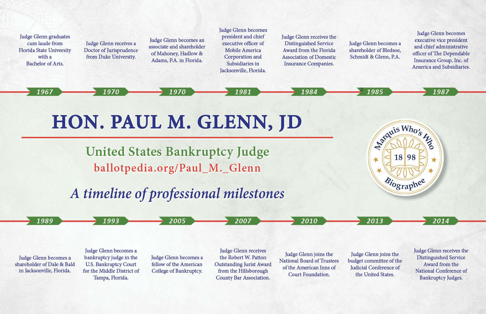 Paul Glenn Professional Milestones