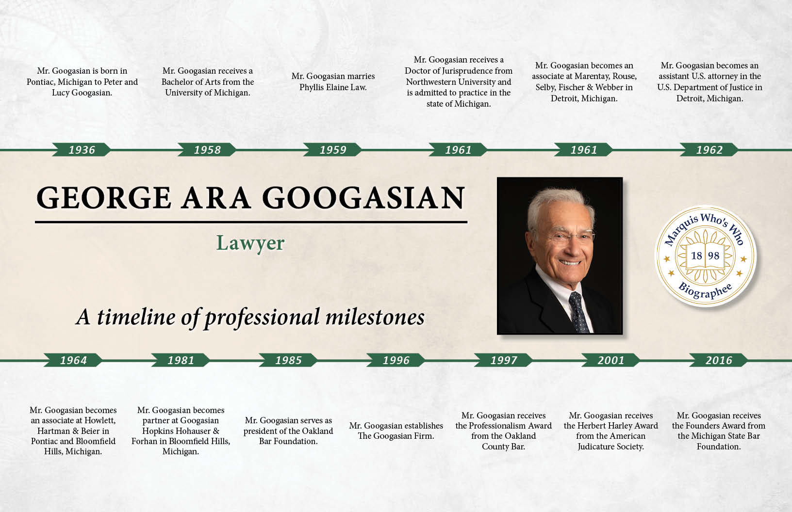 George Googasian Professional Milestones