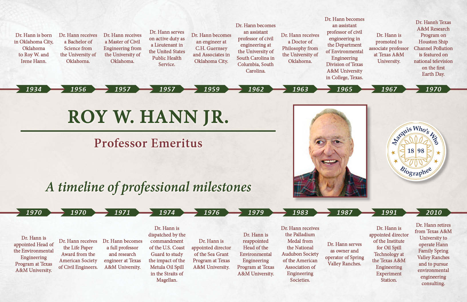 Roy Hann Professional Milestones