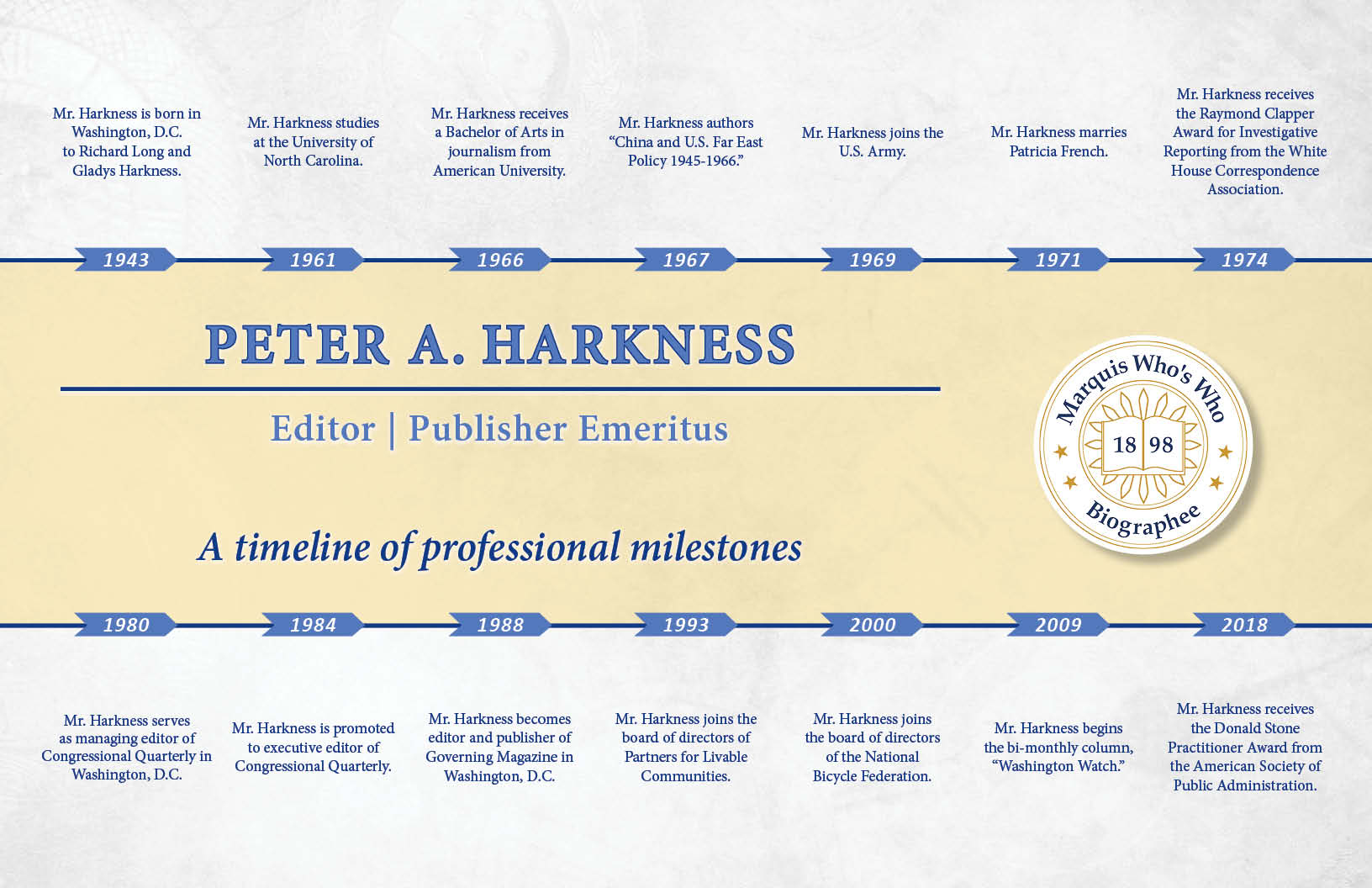 Peter Harkness Professional Milestones