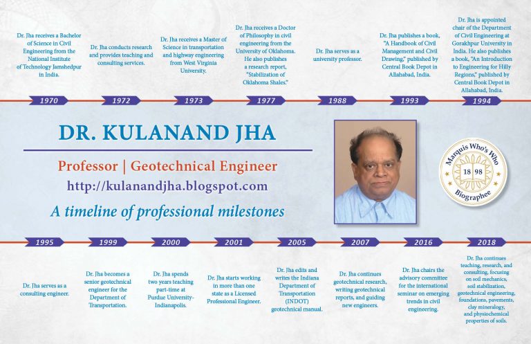 Kulanand Jha Professional Milestones