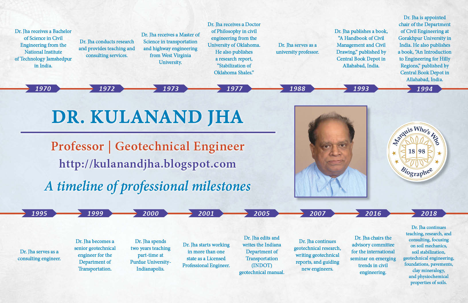 Kulanand Jha Professional Milestones
