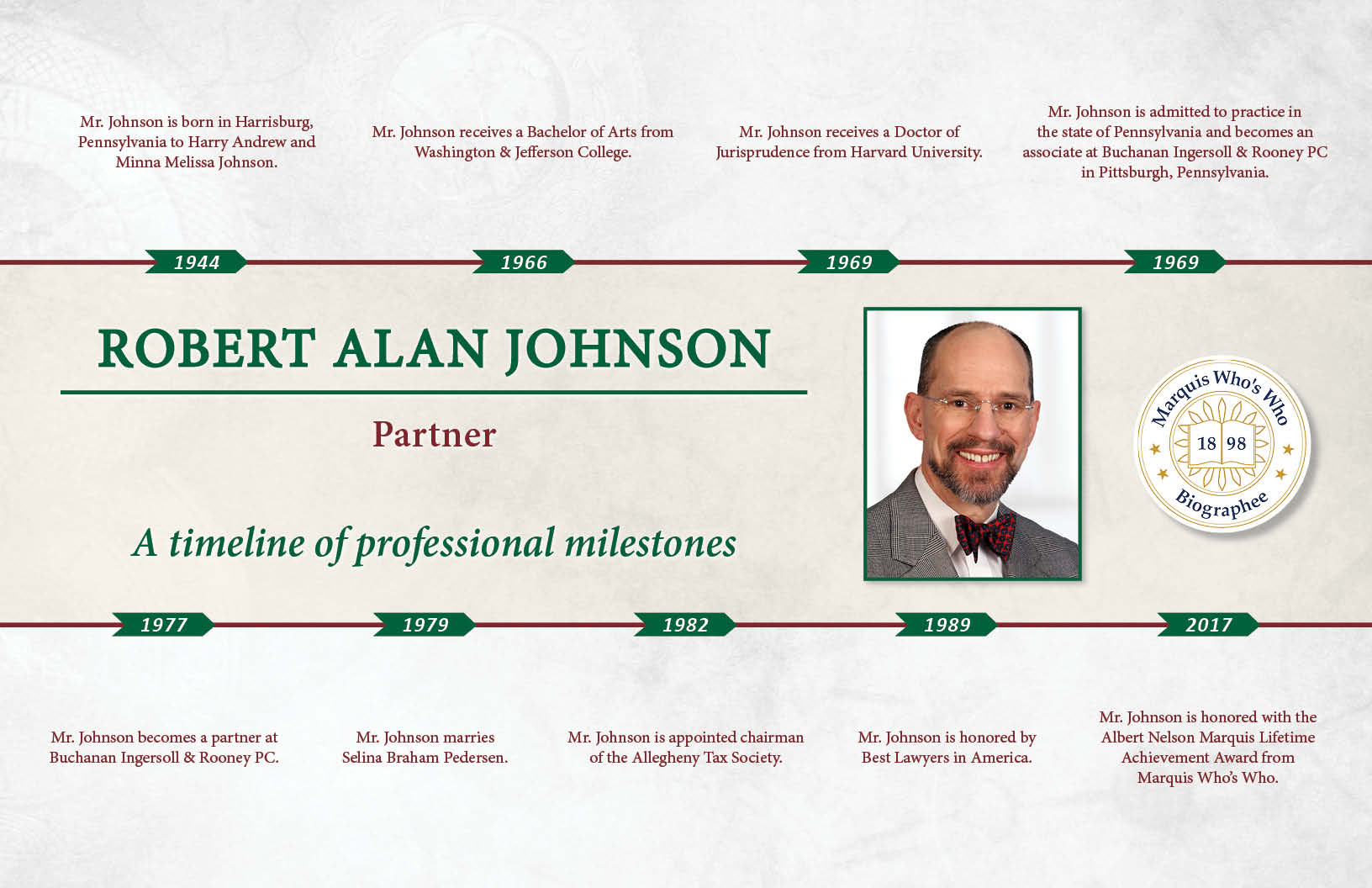 Robert Johnson Professional Milestones