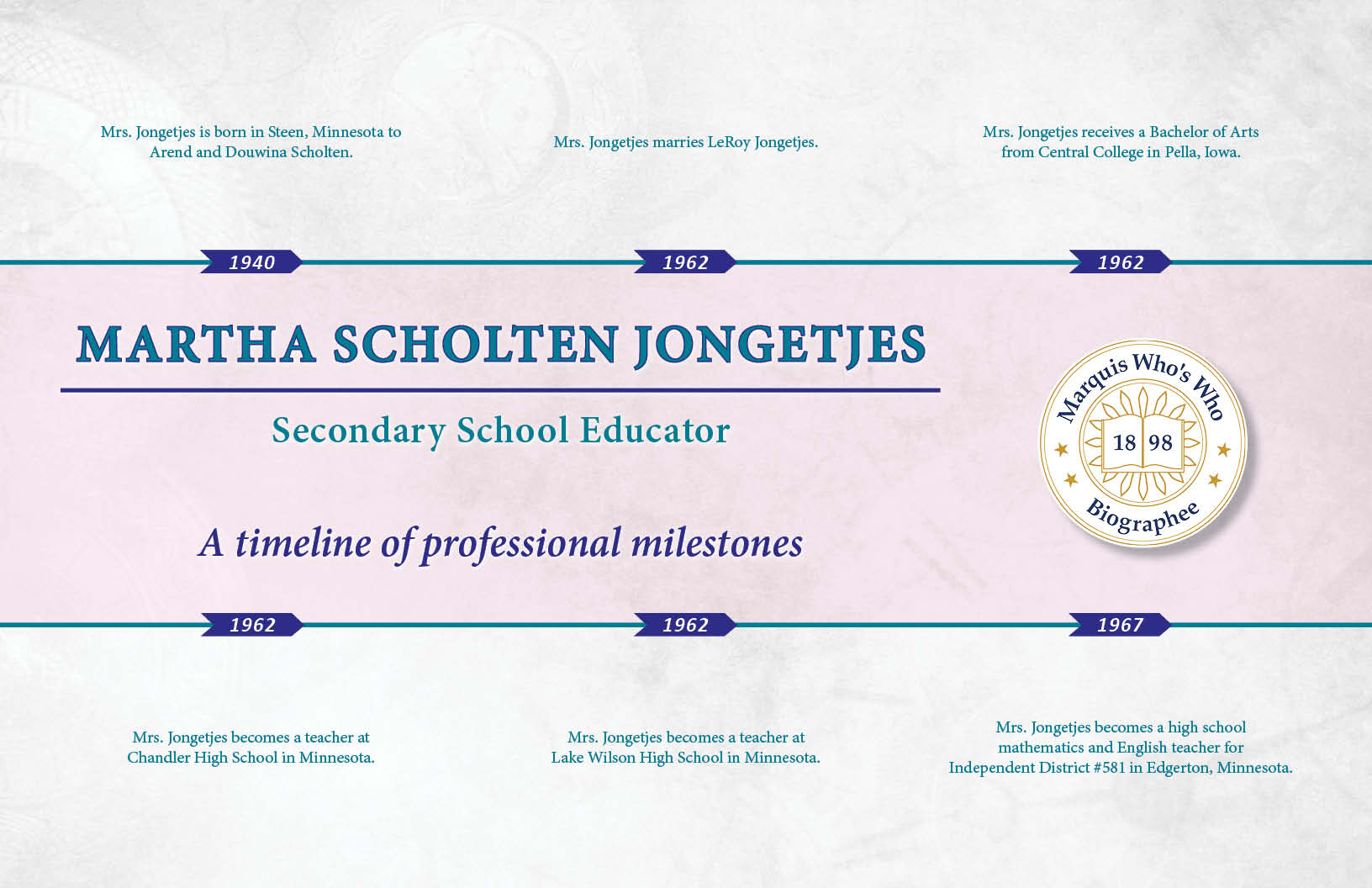 Martha Jongetjes Professional Milestones