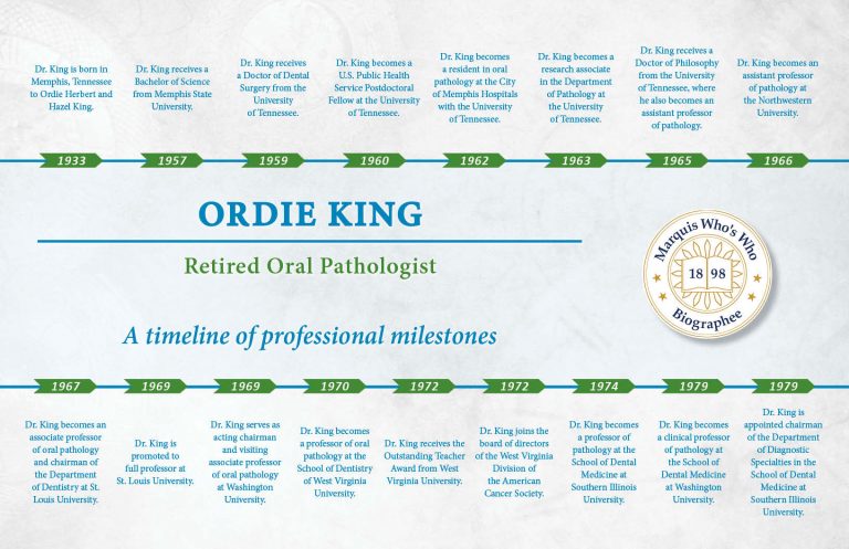 Ordie King Professional Milestones