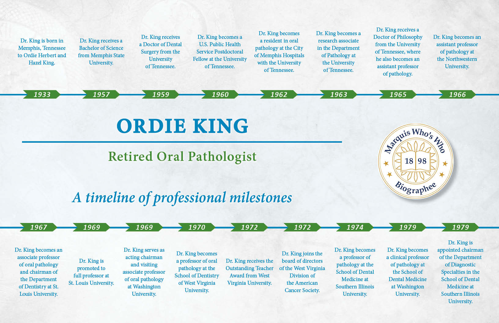 Ordie King Professional Milestones