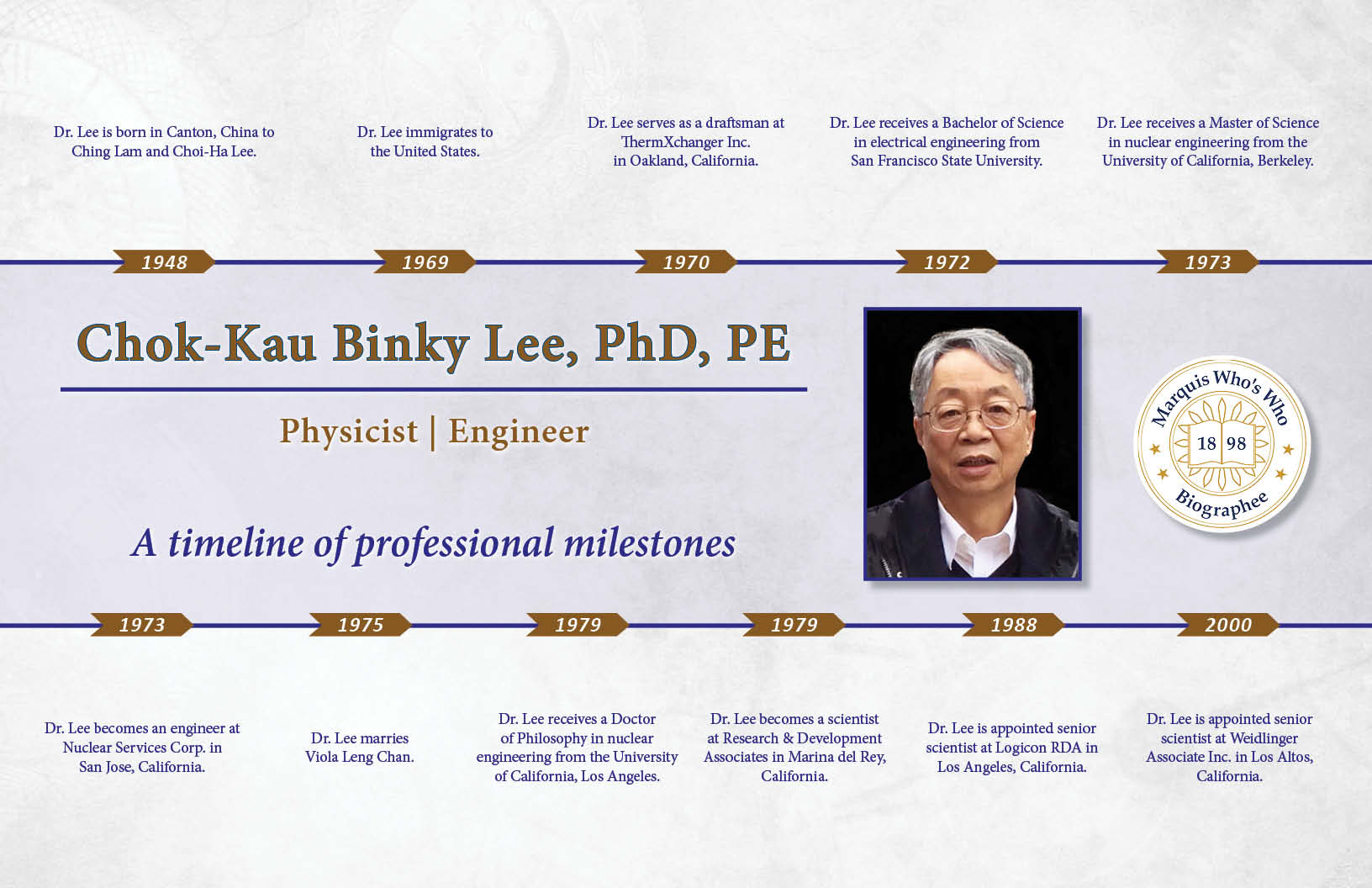 Chok-Kau Lee Professional Milestones