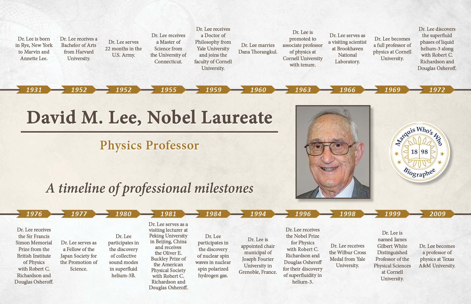 David Lee Professional Milestones