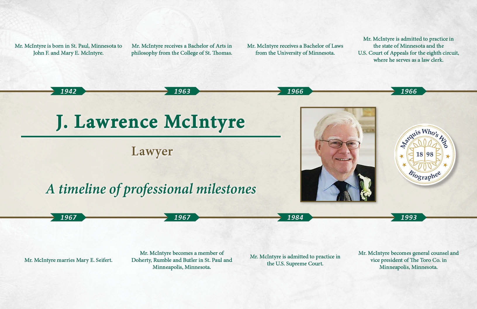 John McIntyre Professional Milestones