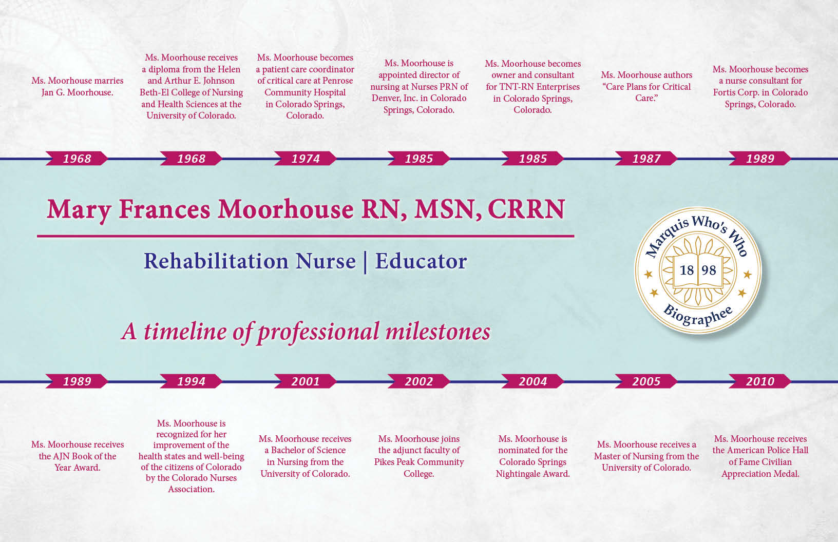 Mary Moorhouse Professional Milestones