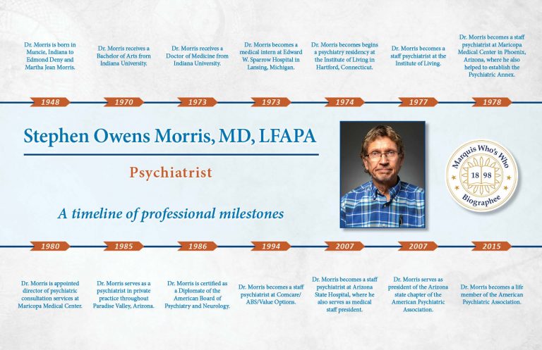 Stephen Morris Professional Milestones