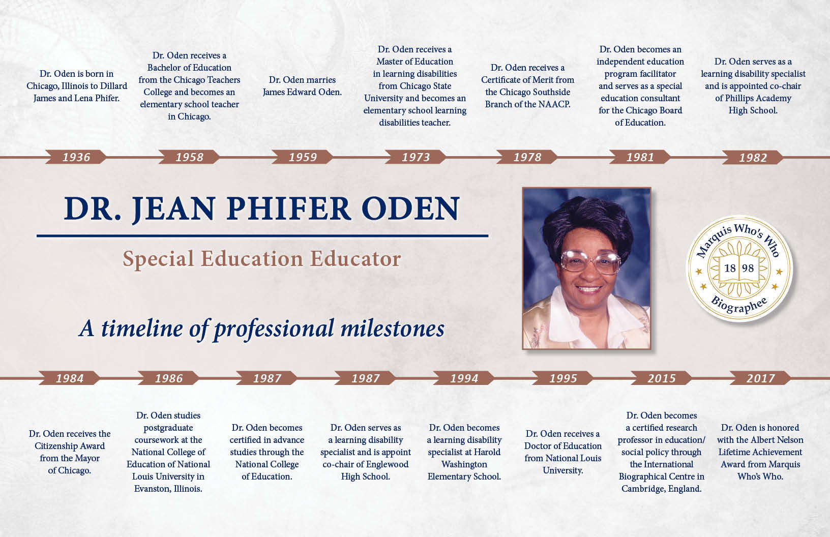 Jean Oden Professional Milestones