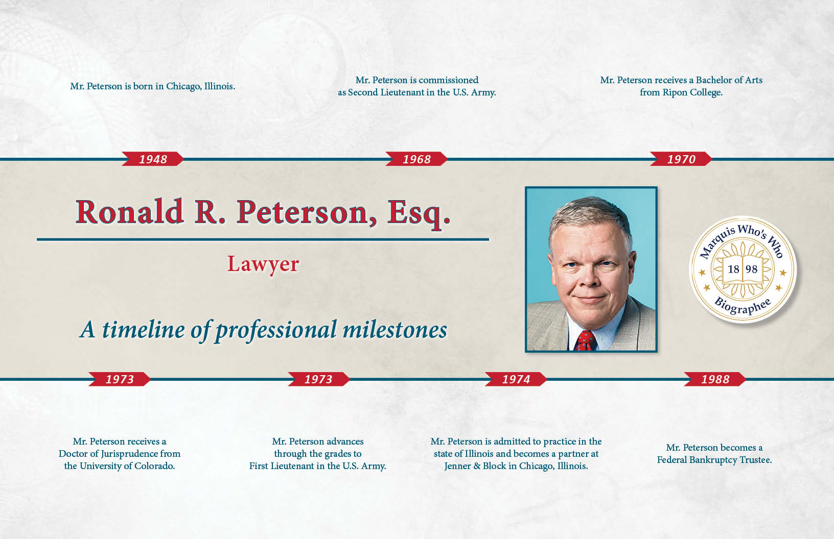 Ronald Peterson Professional Milestones