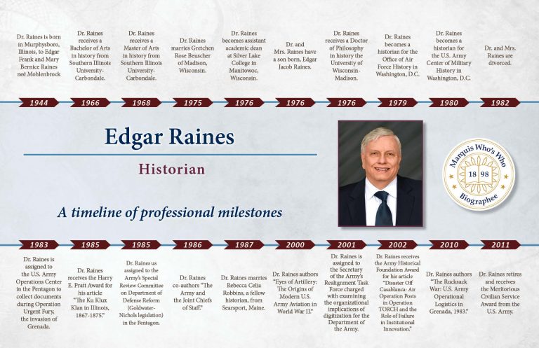 Edgar Raines Professional Milestones