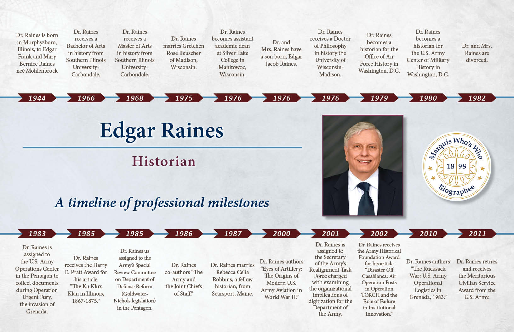 Edgar Raines Professional Milestones