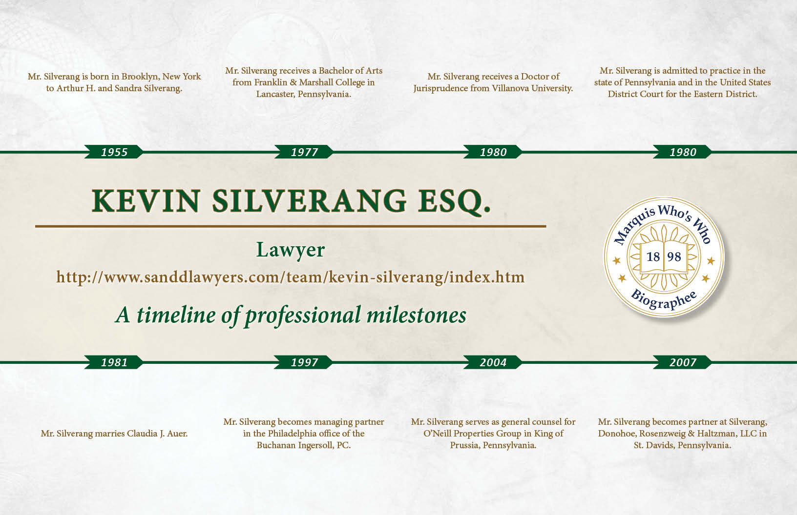 Kevin Silverang Professional Milestones