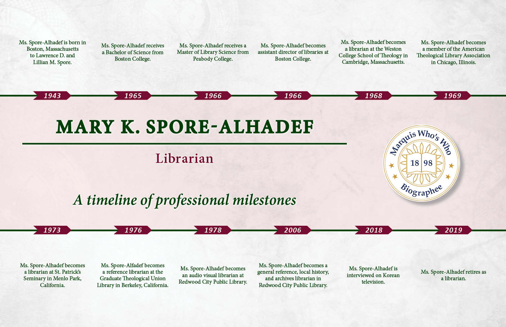 Mary Spore-Alhadef Professional Milestones