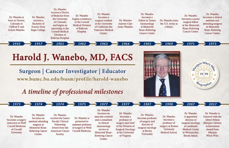 Harold Wanebo Professional Milestones