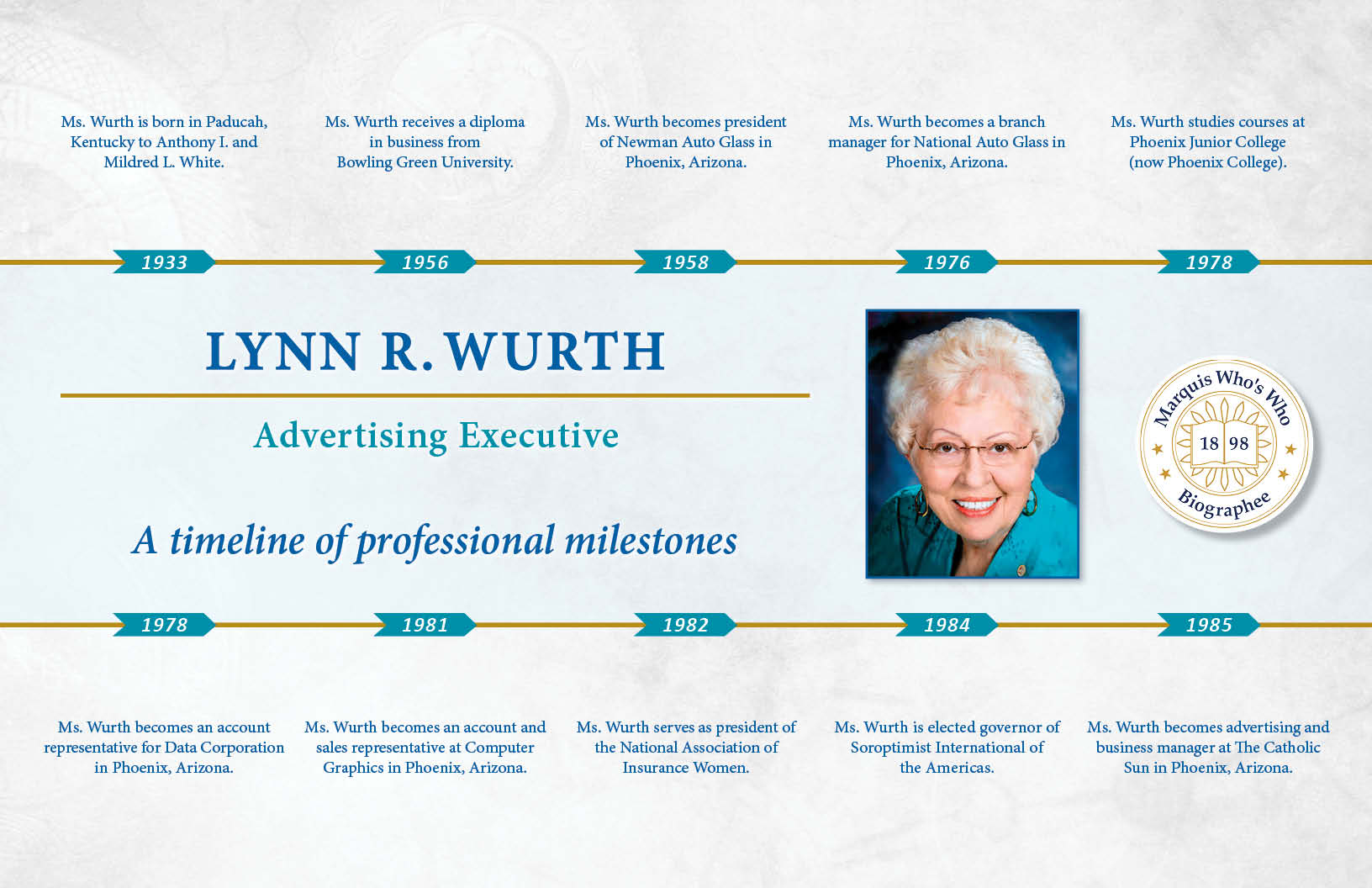 Lynn Wurth Professional Milestones
