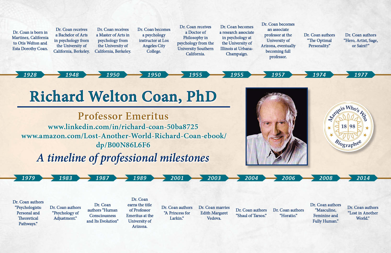 Richard Coan Professional Milestones