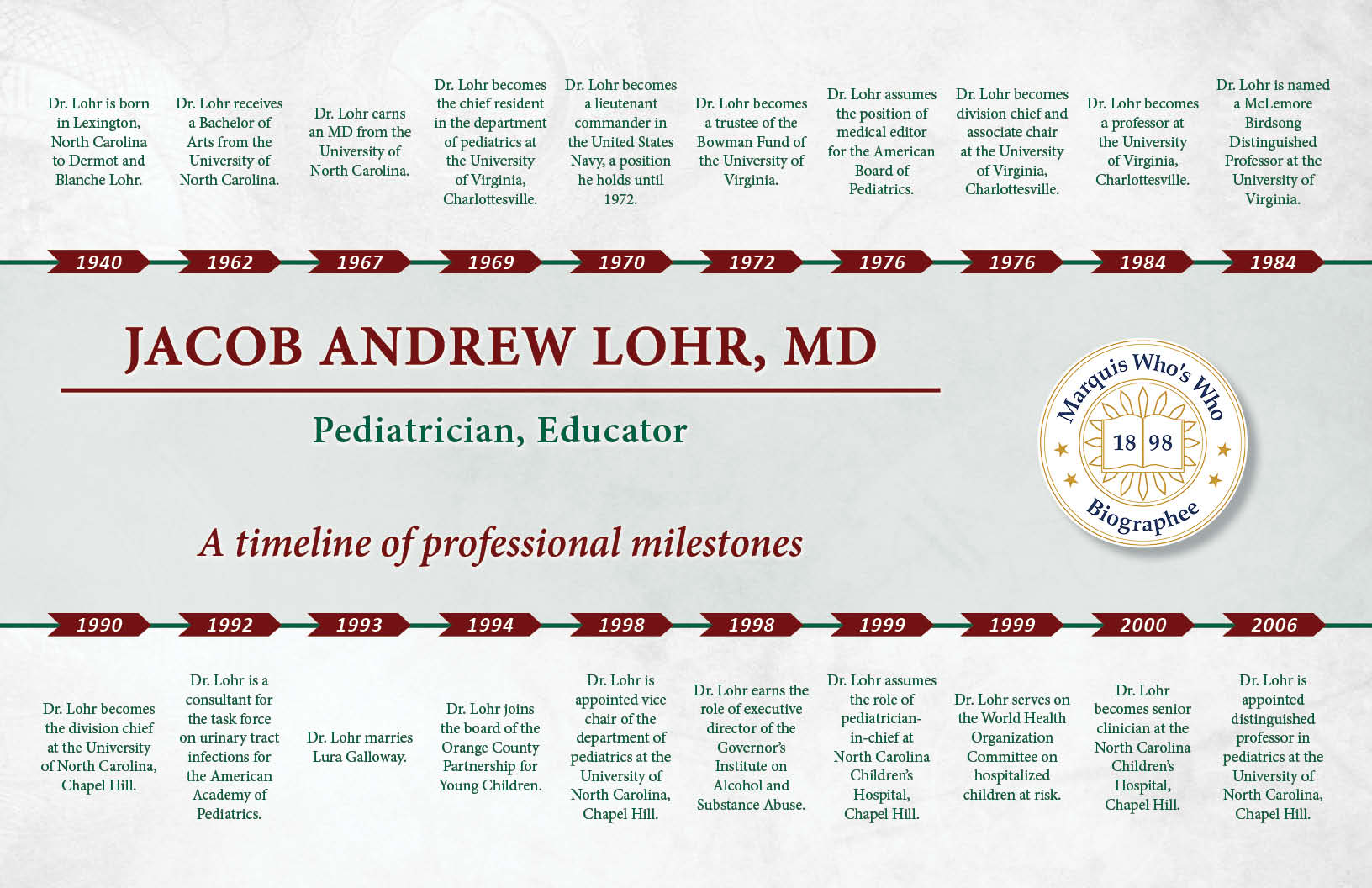 Jacob Lohr Professional Milestones