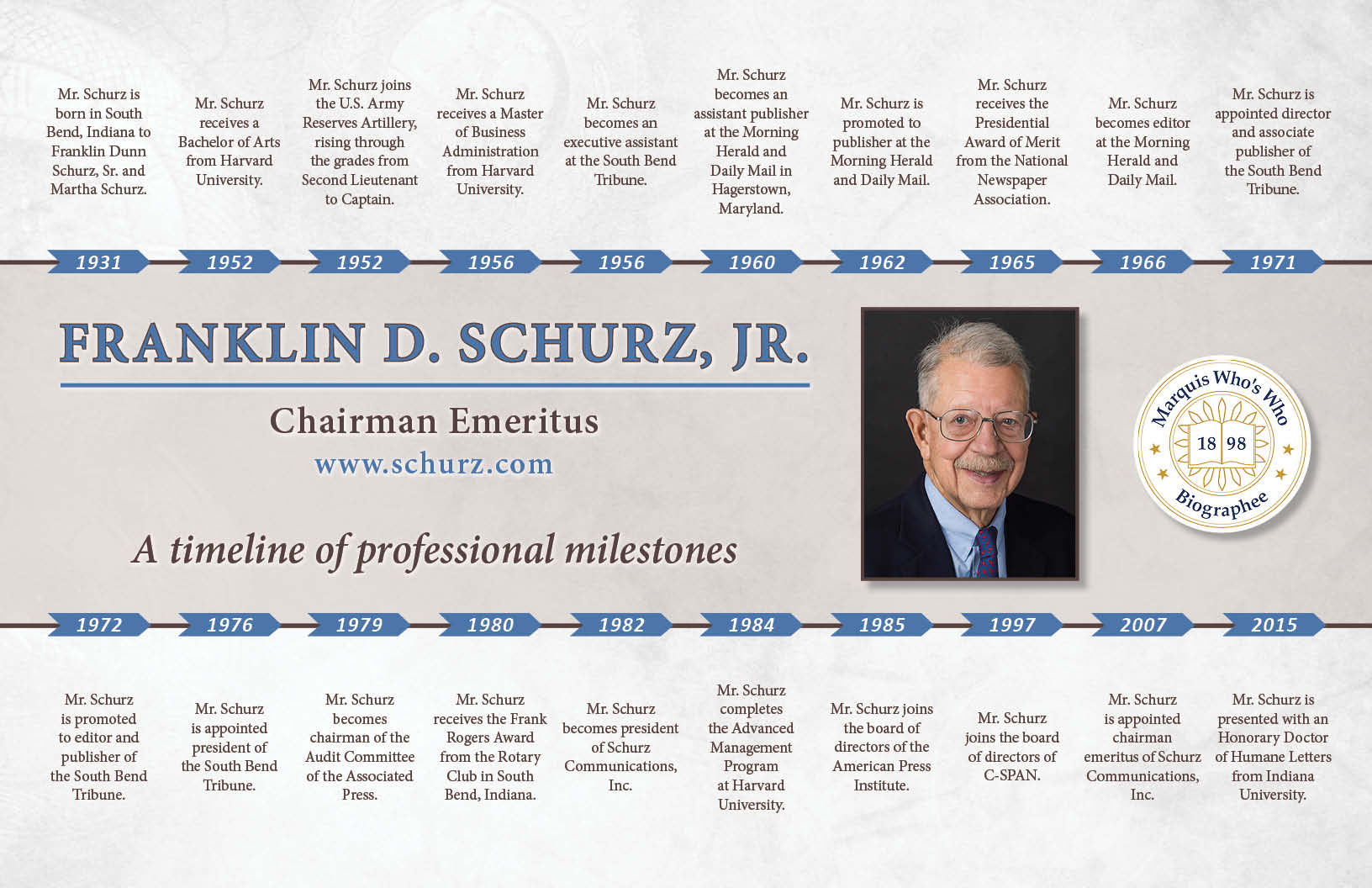 Franklin Schurz Professional Milestones
