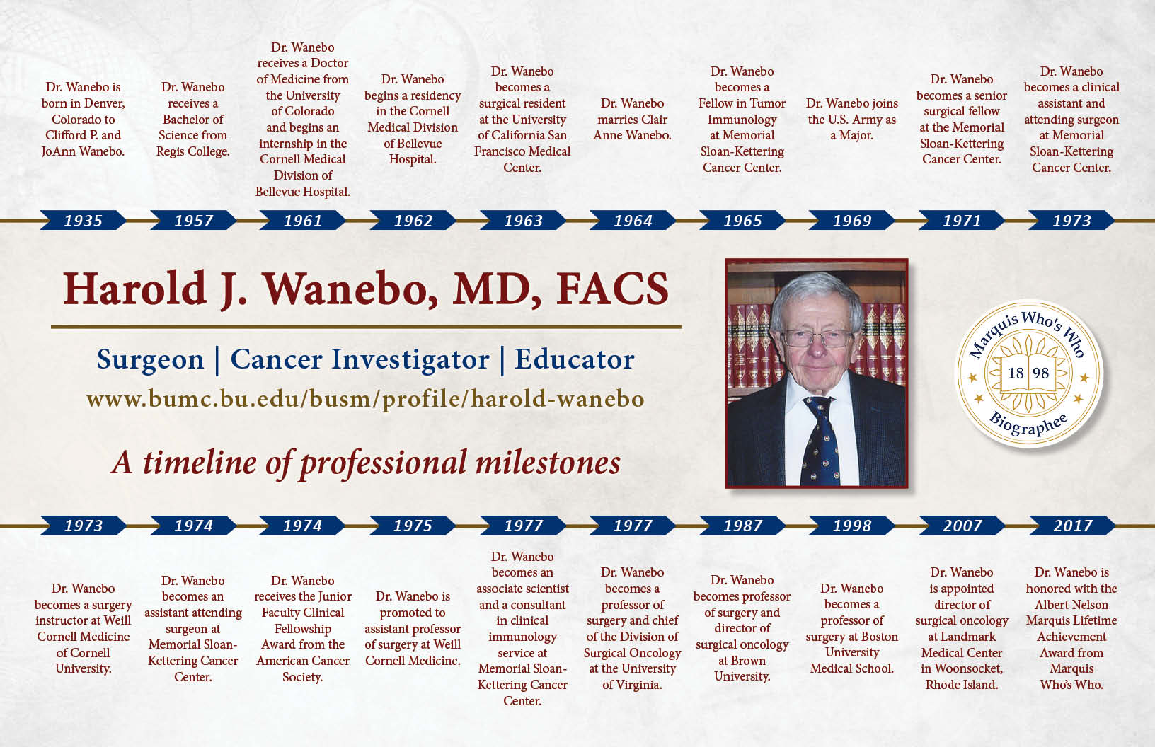Harold Wanebo Professional Milestones