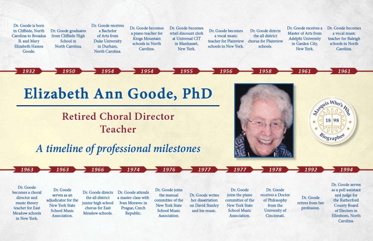 Elizabeth Goode Professional Milestones