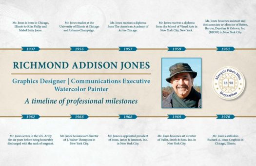 Richmond Jones Professional Milestones
