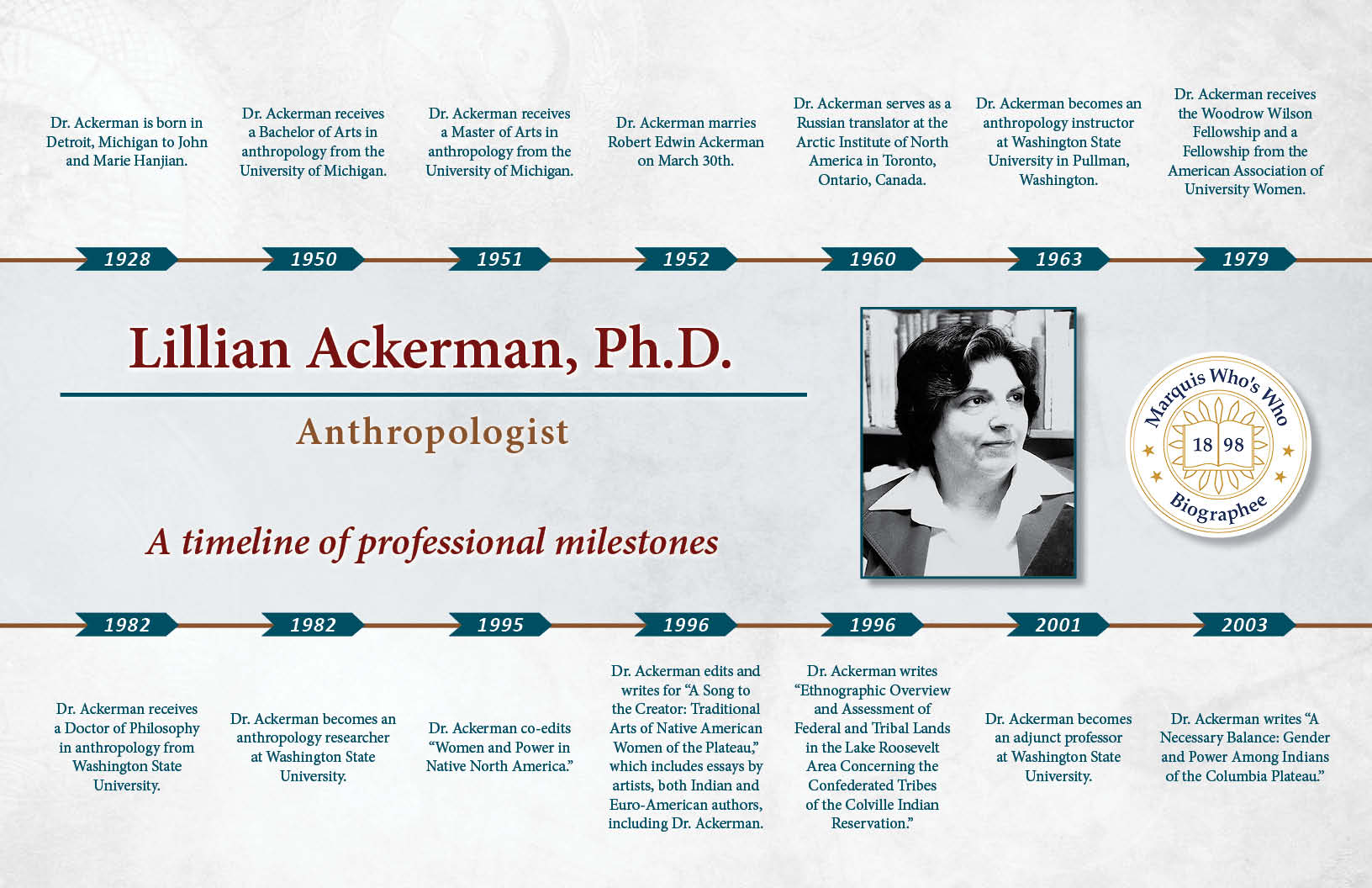 Lillian Ackerman Professional Milestones