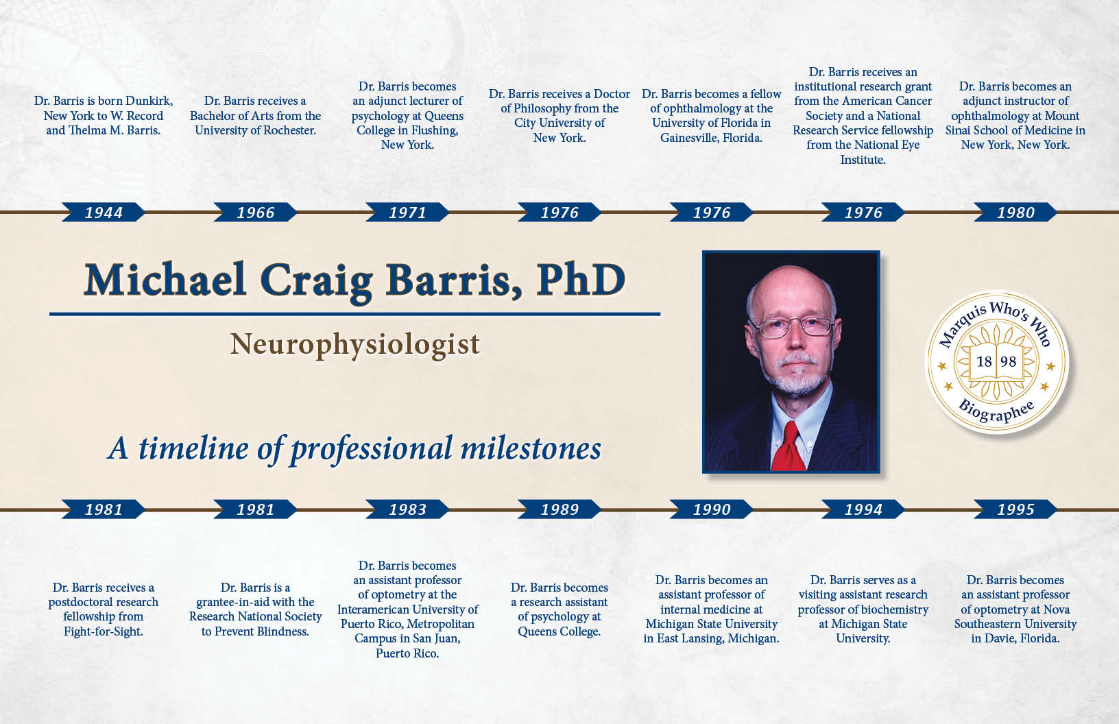 Michael Barris Professional Milestones