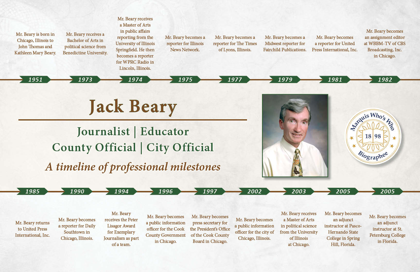 Jack Beary Professional Milestones