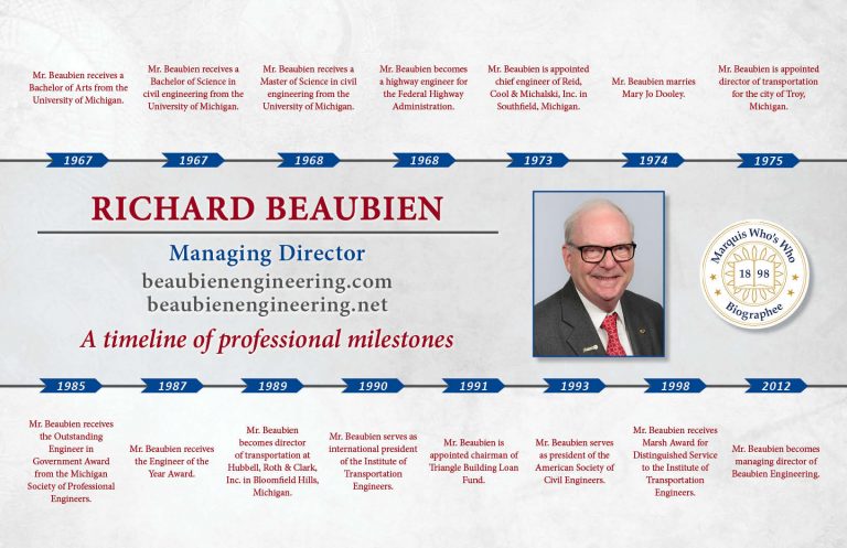 Richard Beaubien Professional Milestones