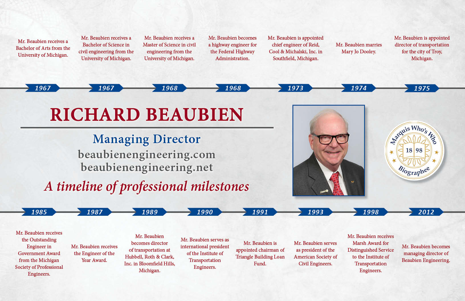 Richard Beaubien Professional Milestones