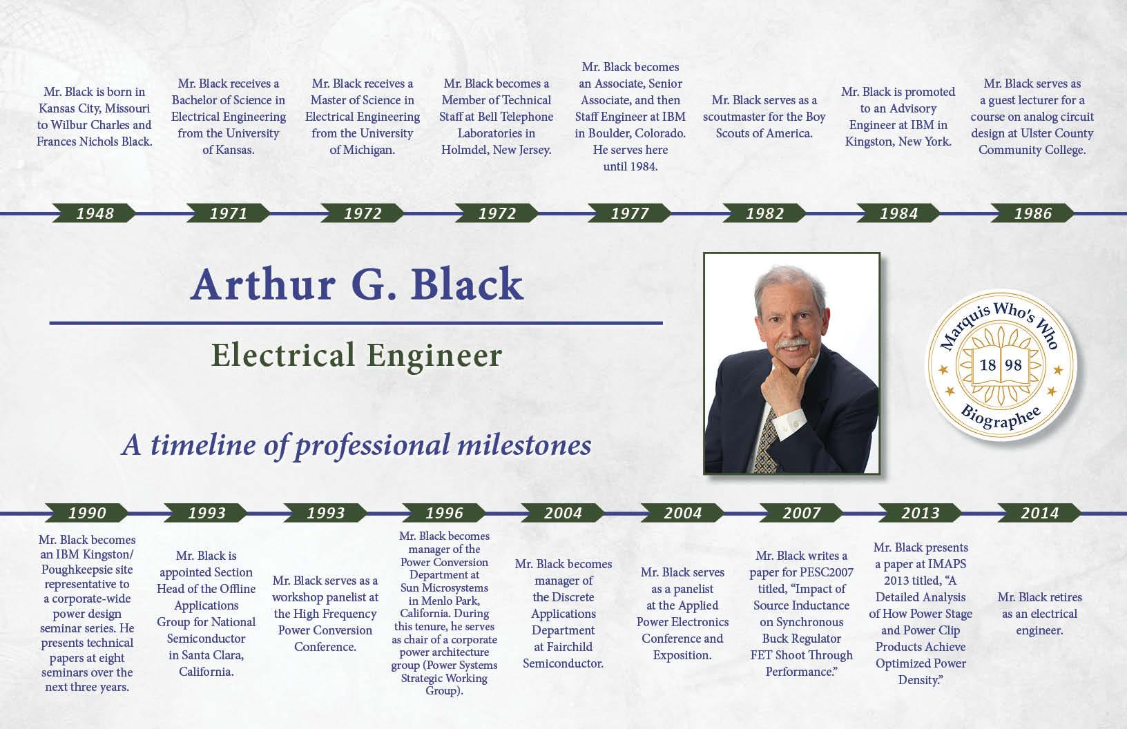 Arthur Black Professional Milestones