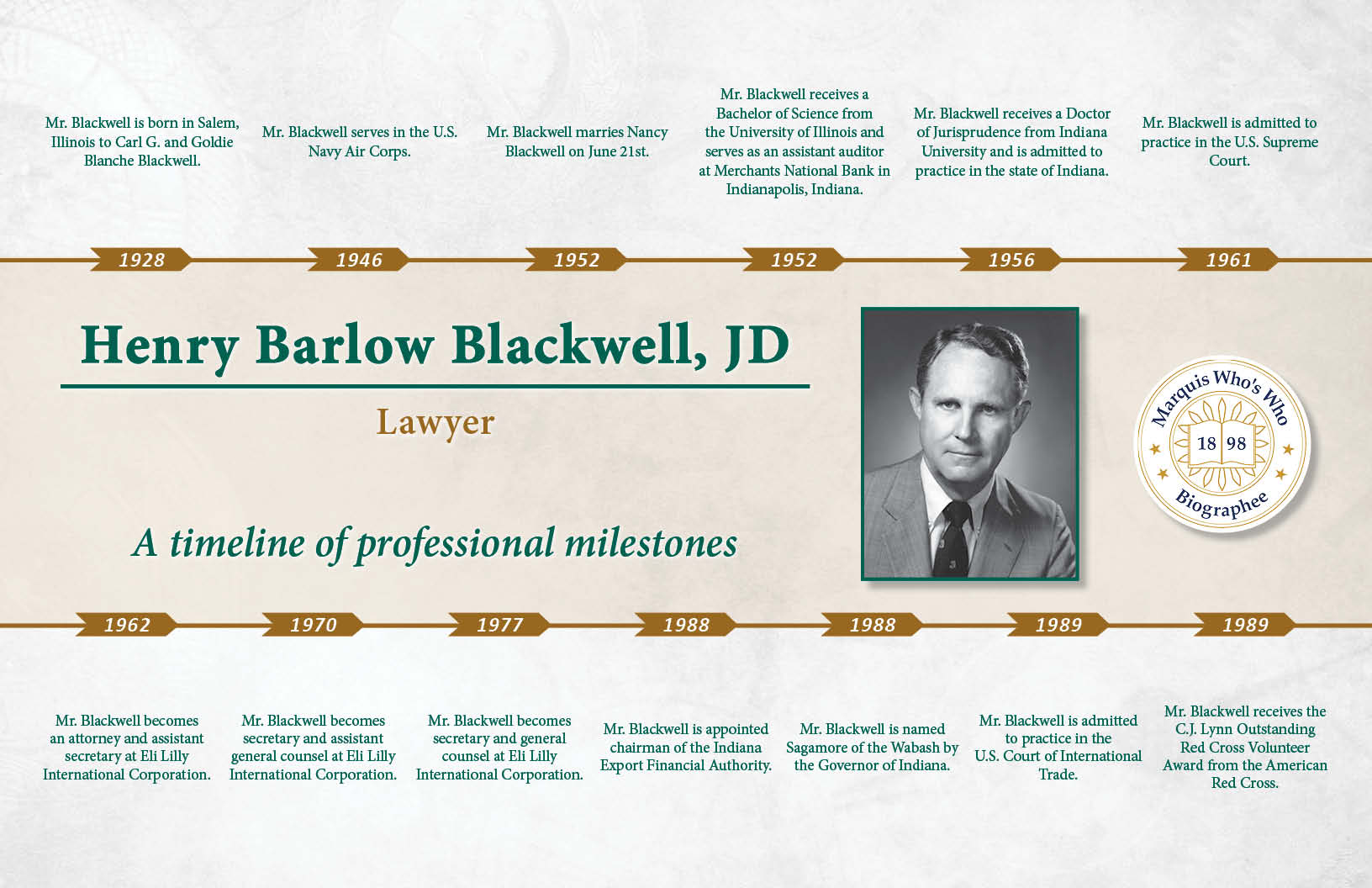 Henry Blackwell Professional Milestones