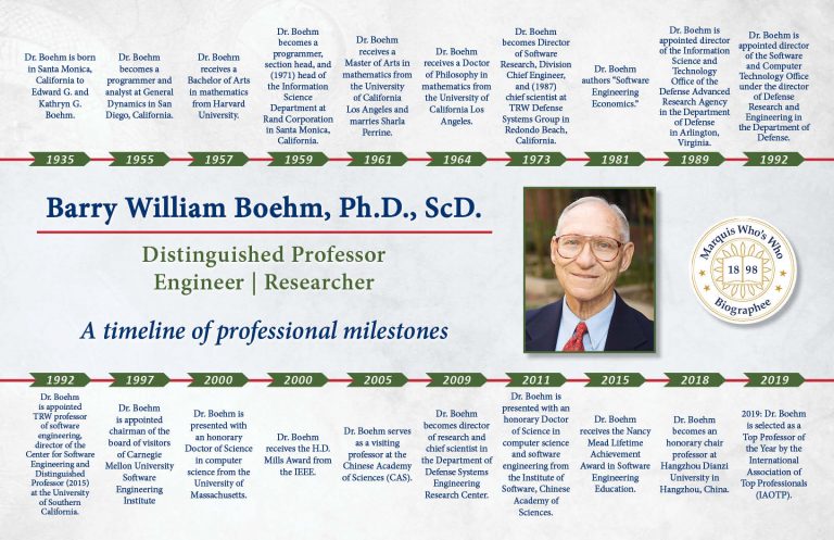 Barry Boehm Professional Milestones