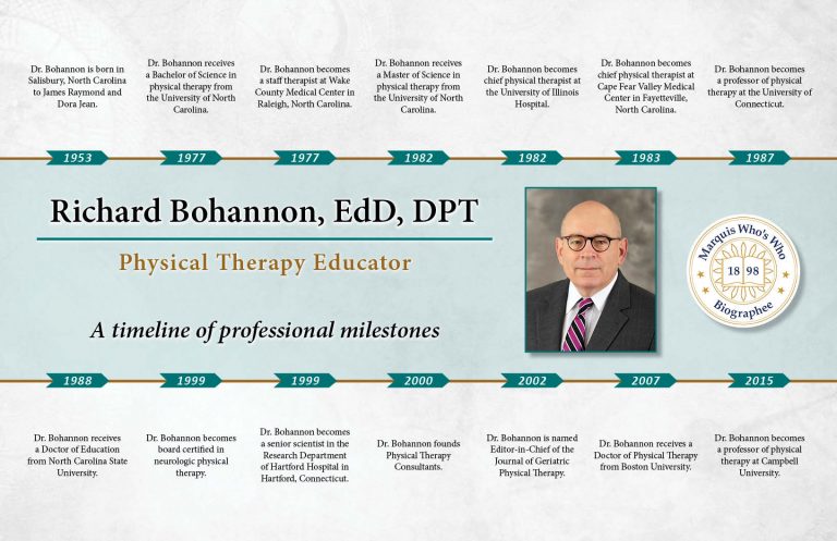 Richard Bohannon Professional Milestones