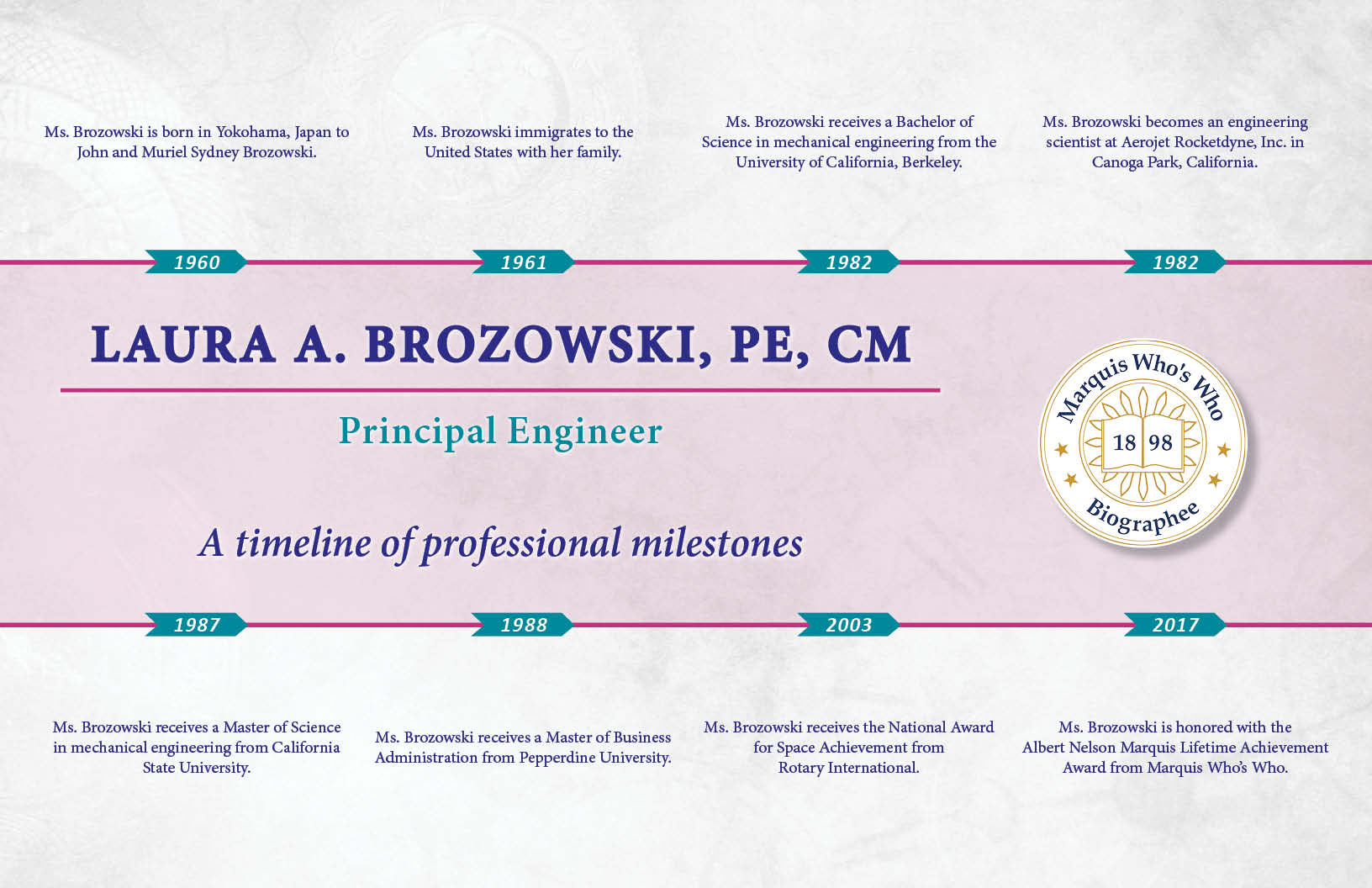 Laura Brozowski Professional Milestones