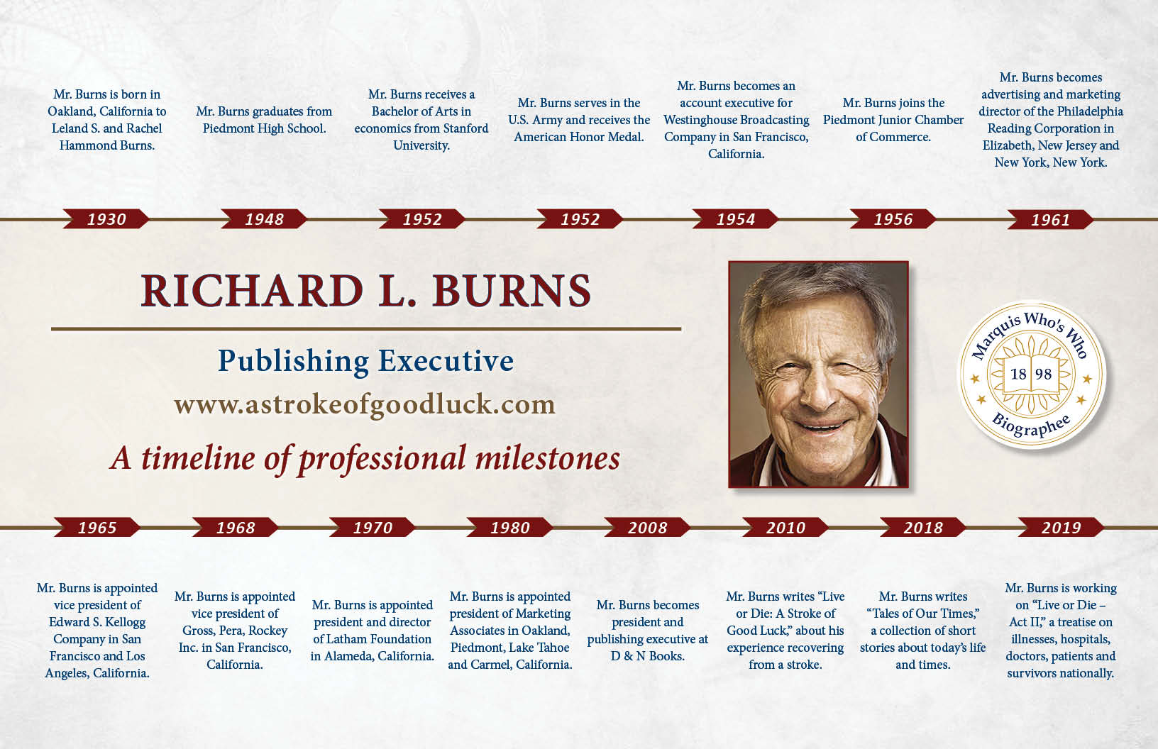 Richard Burns Professional Milestones
