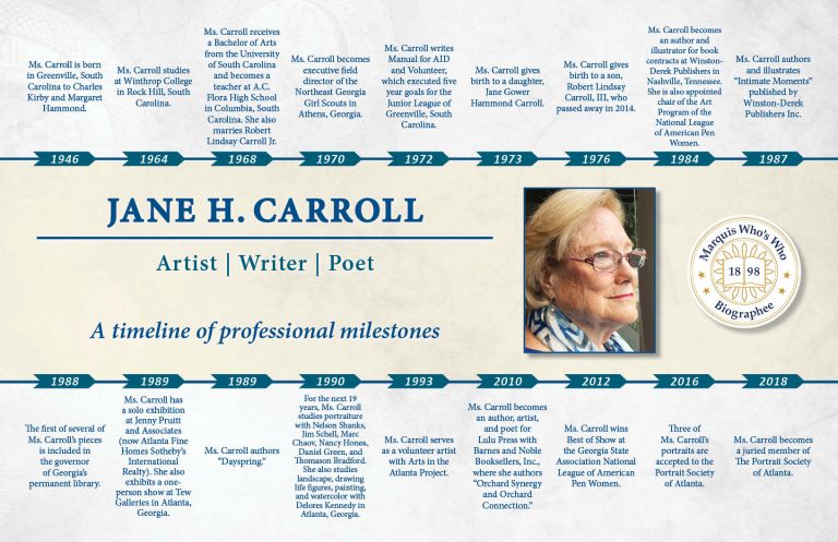 Jane Carroll Professional Milestones