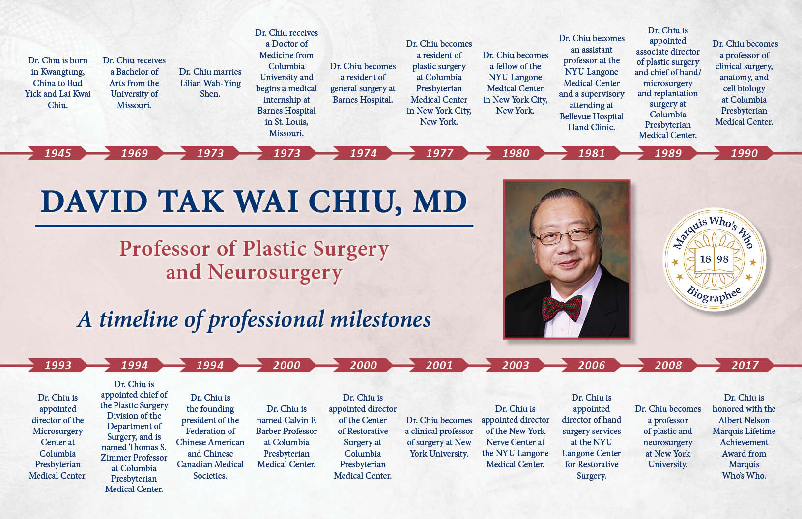 David Chiu Professional Milestones