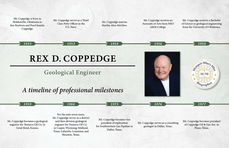 Rex Coppedge Professional Milestones