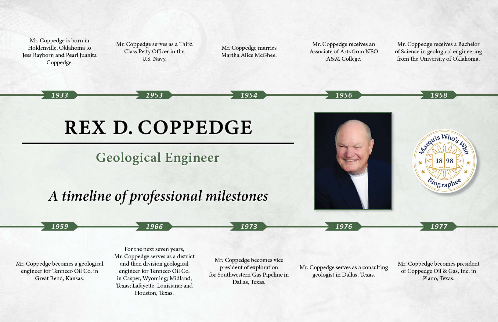 Rex Coppedge Professional Milestones