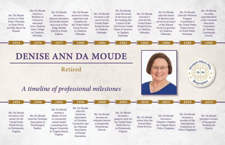 Denise DaMoude Professional Milestones