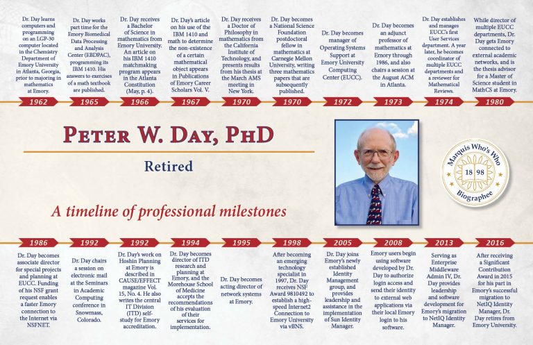 Peter Day Professional Milestones