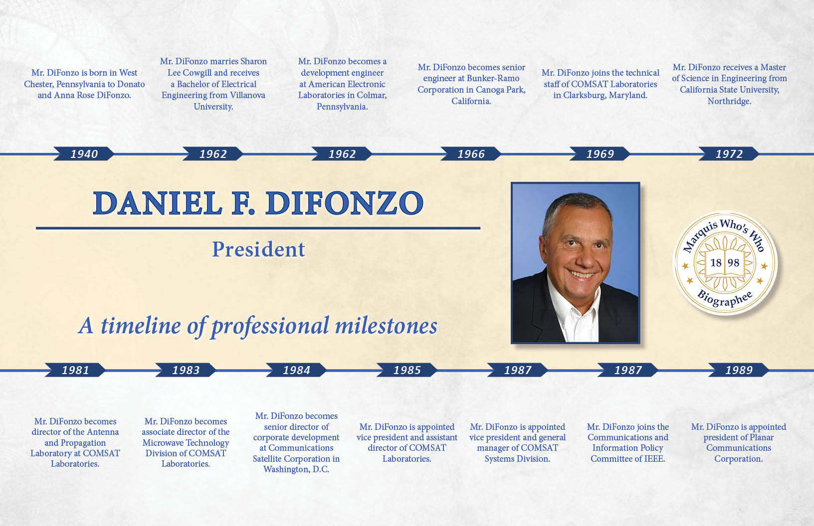 Daniel DiFonzo Professional Milestones